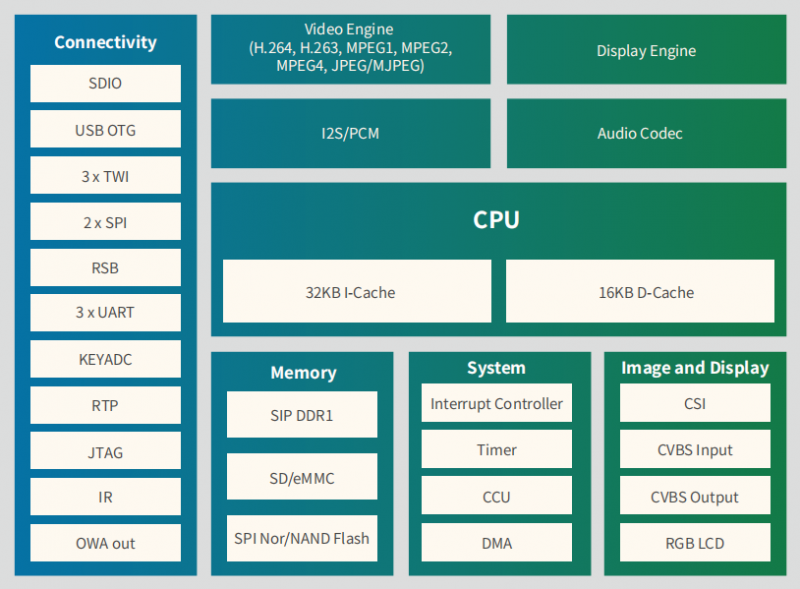 File:F1C200S-5-2.png