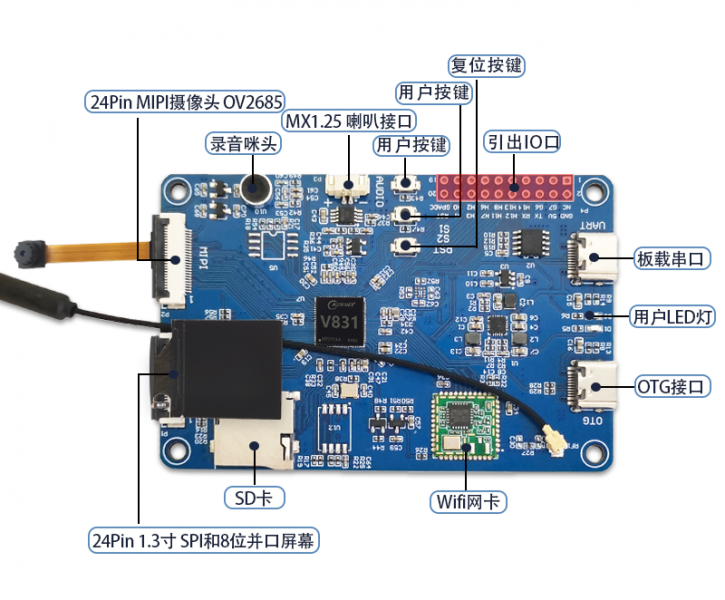 File:V831-1.png